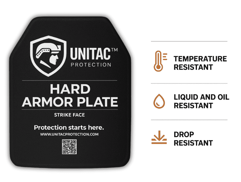 Unitac Labels Ballistic Helmet + Level III Armor Plates (Bundle) – Full Tactical ...